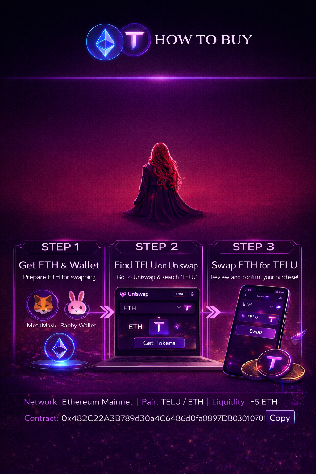 TELU access guide